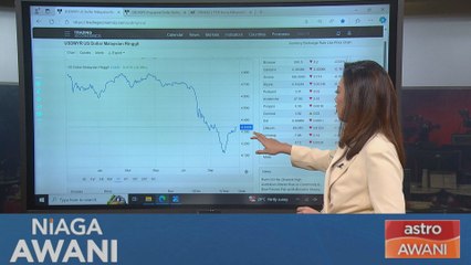 [Data & Statistik] Prestasi ringgit setakat 23 Oktober 2024