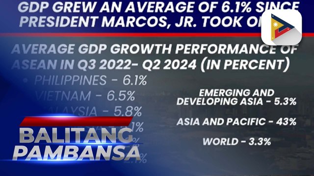 Economic status ng Pilipinas, tumaas sa ilalim ng administrasyon ni PBBM