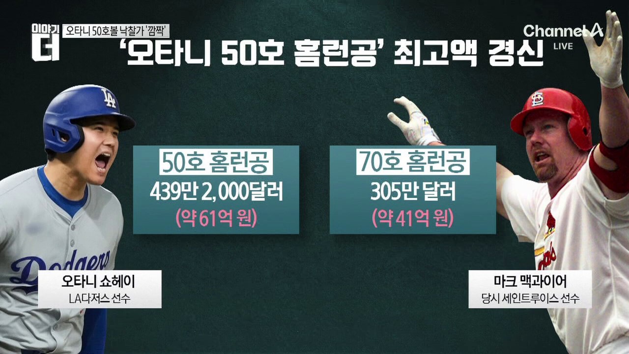 오타니 50호 홈런공…역대 최고가 기록