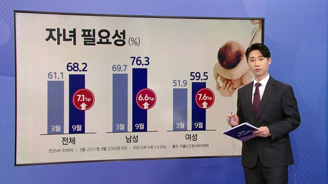 출생아 '두 달 연속' 증가...10년 만에 연간 플러스 가능성 [앵커리포트] / YTN