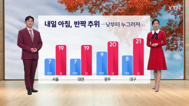 [날씨] 내일 아침 반짝 추위...낮부터 누그러져 / YTN