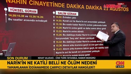 Narin Güran'ın ne katili belli ne ölüm nedeni! İddianamede çarpıcı detaylar hangileri?