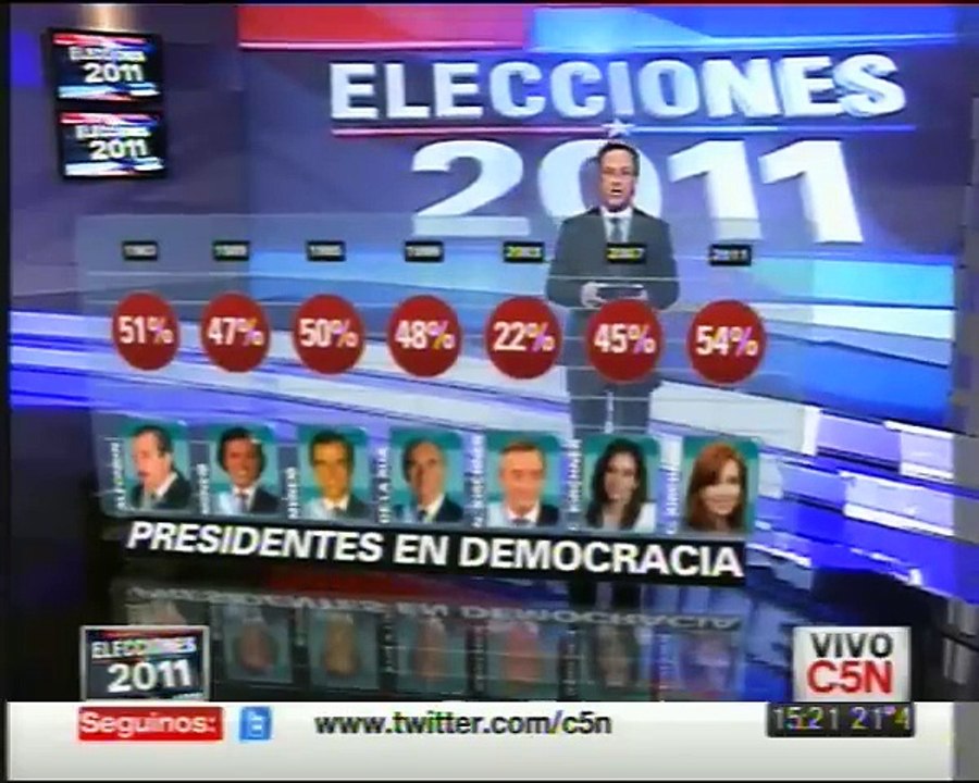 Cristina Kirchner es reelegida para un segundo mandato presidencial (2011)
