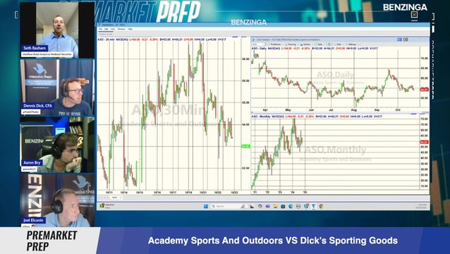 Retail Stocks: Academy Sports And Outdoors VS Dick’s Sporting Goods