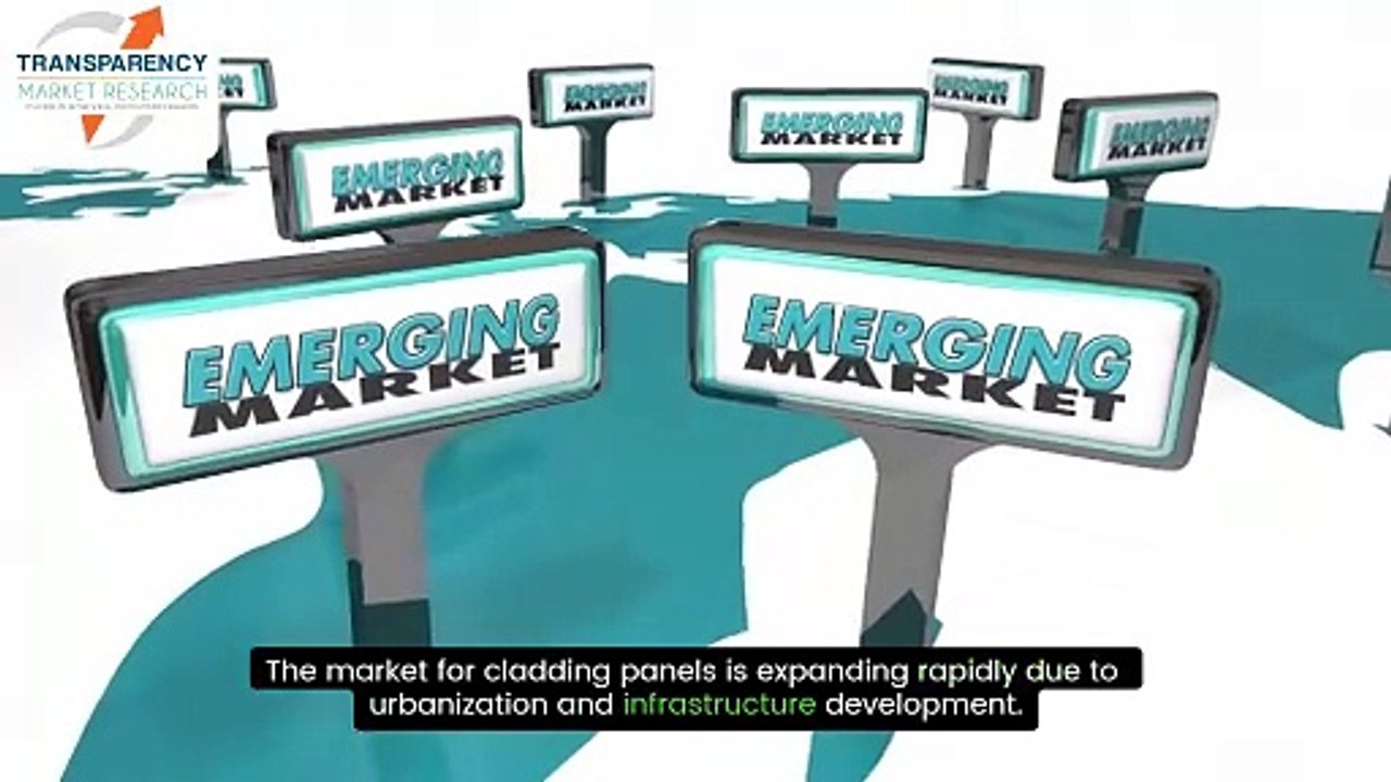 Cladding Panels Market Trends and Forecast 2024-2034: Innovations Shaping Modern Architecture