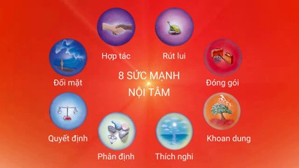Sức mạnh Thích nghi - Thẻ thực hành 2