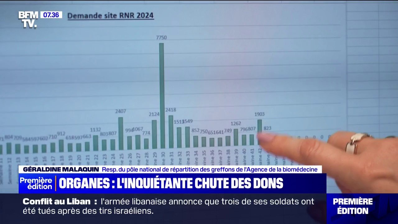 Dons d'organes: depuis une semaine, les inscriptions sur le registre des refus ont été multipliées par dix