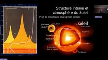 [3/3] Le rayonnement stellaire à l'équilibre thermodynamique local