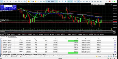 Crypto BTCUSD Robot Trading, profit rate 90%