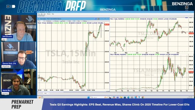 Elon Musk Impresses Investors As Tesla Stock Soars After Q3 Earnings Report