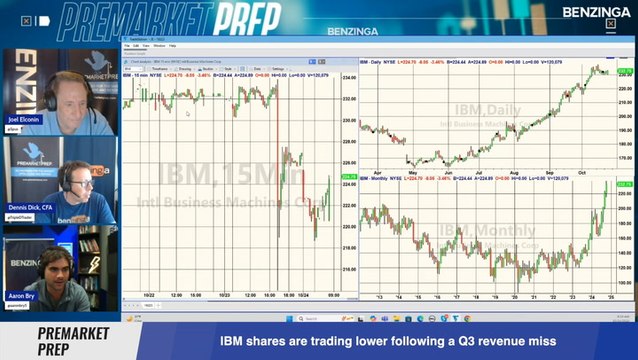 IBM Earnings: Shares Sink as Q3 Revenue Disappoints Investors