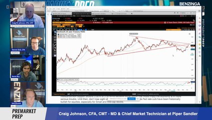 Is It Time To Buy The Dip On The TLT?