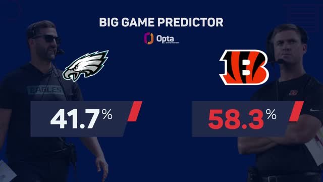 Philadelphia Eagles @ Cincinnati Bengals - Big Game Predictor