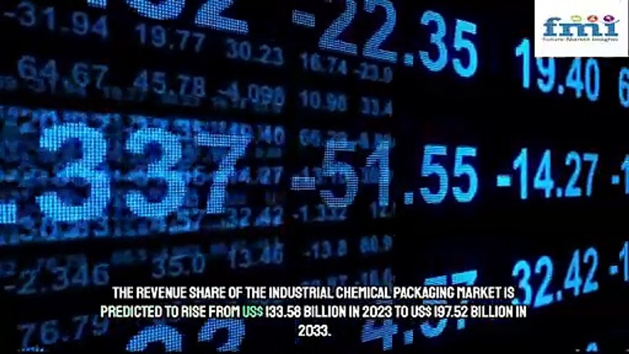 Packaging for the Future How Sustainability is Shaping the Industrial Chemical Market