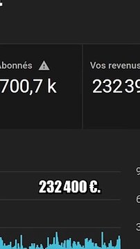 100 Millions de vues ! Mais combien ça rapporte d'argent ?