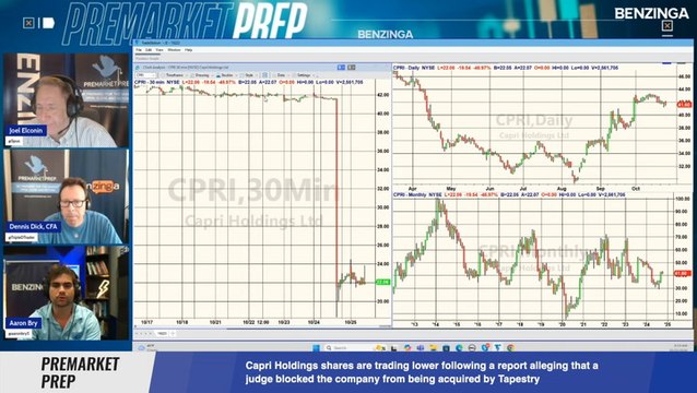 Capri Plunges 45%, Tapestry Jumps 14% after Federal Judge Blocks Merger