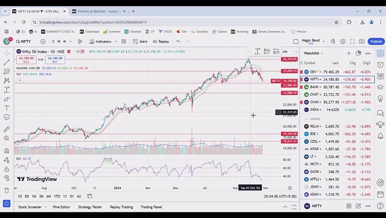 WEEKLY MARKET ANALYSIS FOR 28 OCT 2024 / BREAKOUT STOCKS FOR TRADING AND INVESTING