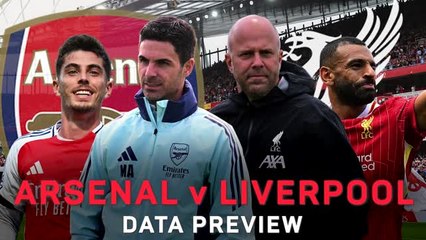 Red on Red – Arsenal and Liverpool clash in early title showdown