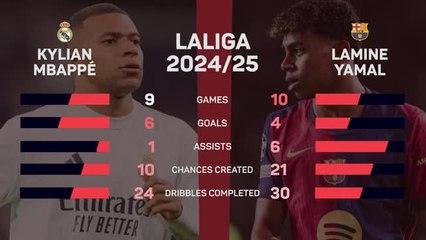 FOOTBALL: LaLiga: El Clasico - Mbappe v Yamal