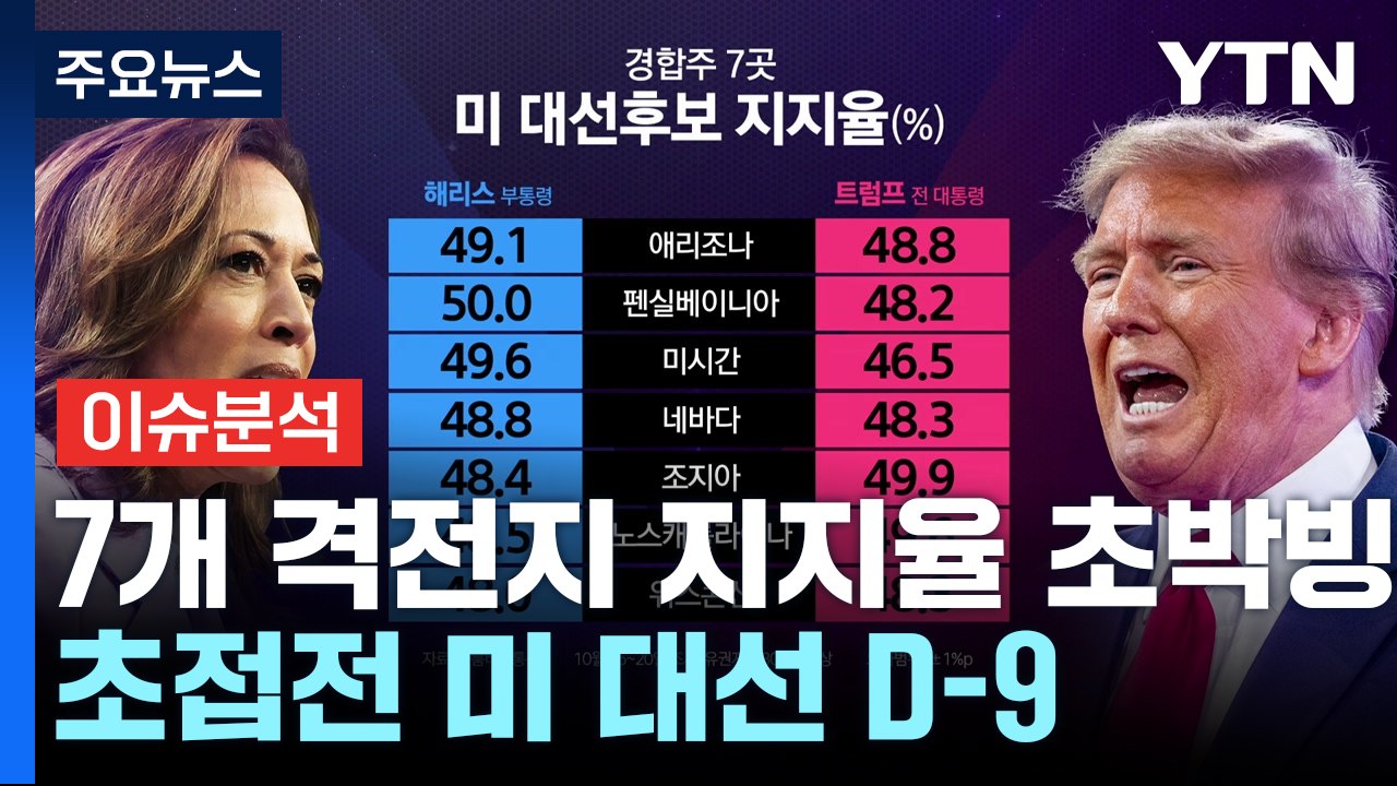 초접전 미 대선 D-9, 7개 경합주 초박빙..."1% 포인트 차로 승패 좌우" / YTN