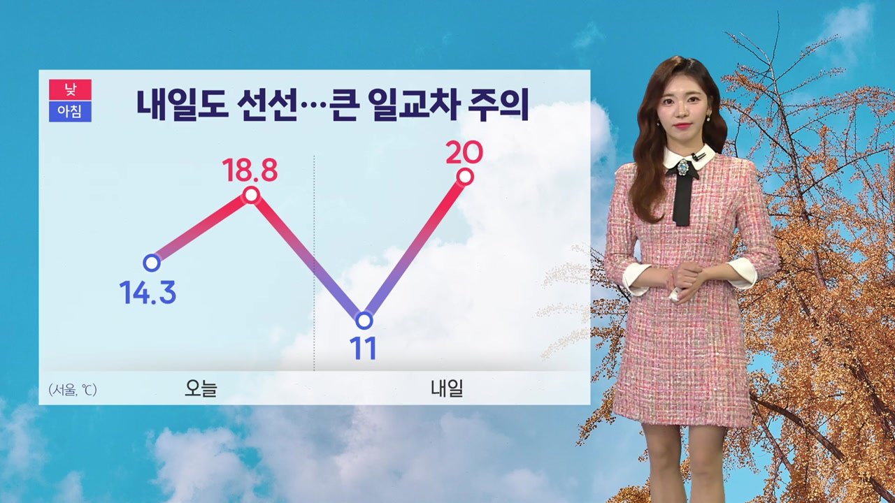 [날씨] 내일도 선선...큰 일교차 주의 / YTN