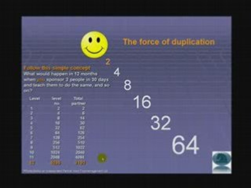 Troy  Management Video presentation Part 2