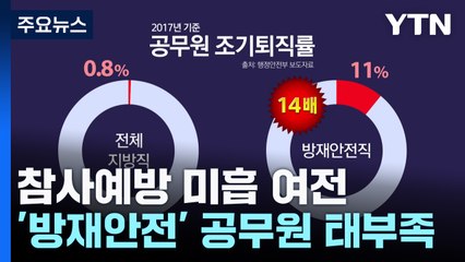 재난대응 전문 공무원 늘린다더니...참사 잊었나 / YTN
