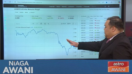 [Data & Statistik] Prestasi ringgit setakat 28 Oktober 2024