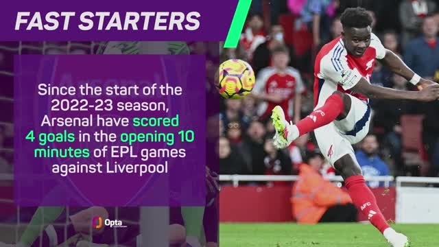 Salah strike earns Liverpool draw at Arsenal - Data Review
