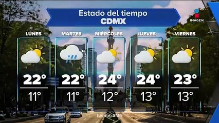 Pronóstico del tiempo 27 de octubre de 2024