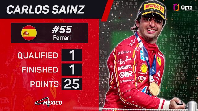 Mexican GP F1 Star Driver - Carlos Sainz