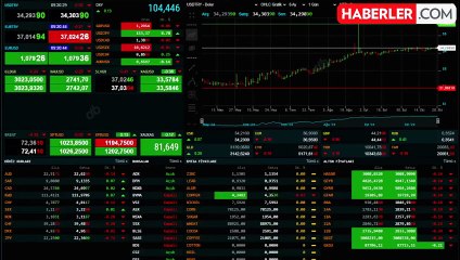 Altın atölyelerine zorunlu tatil! En az 10 gün kepenkleri açmayacaklar