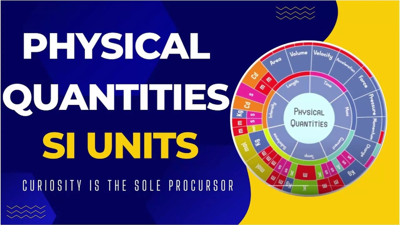 Physical Quantities | Base Quantities | Derive Quantities | SI Units |Base Units | Derive Units