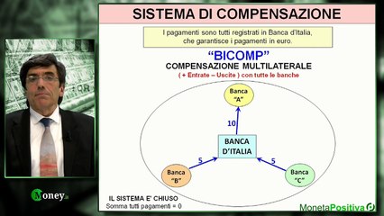 Make Money: la banca può moltiplicare la moneta 160 volte