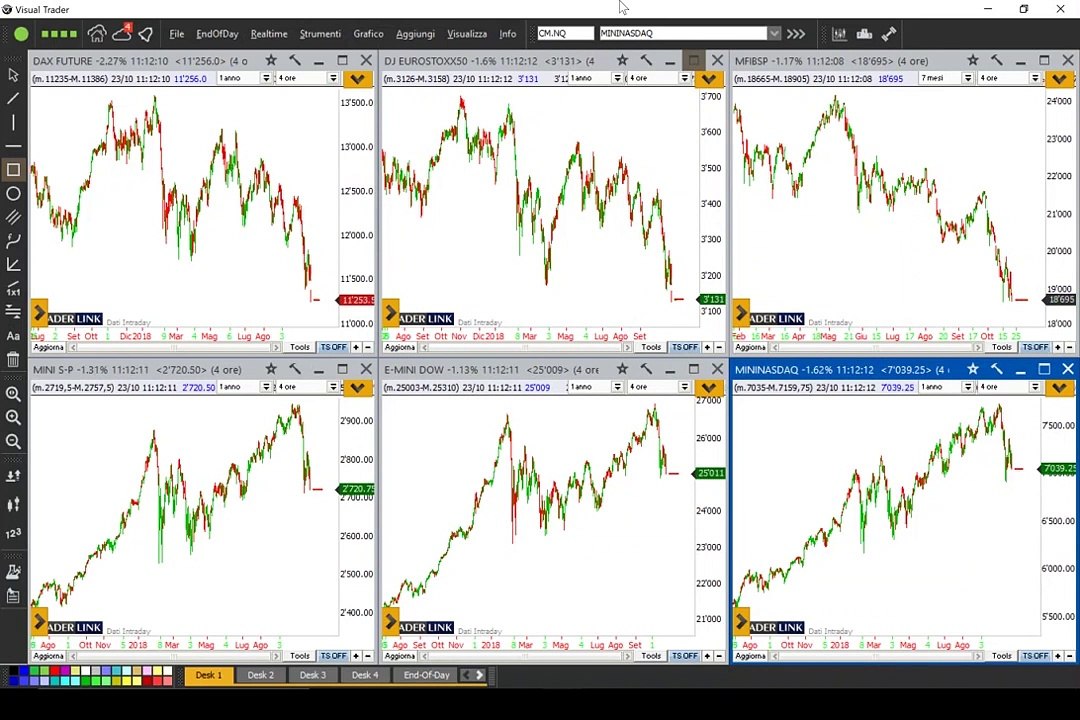 Borse globali: quadri tecnici e considerazioni