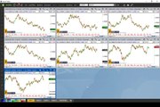 Video analisi EUR/USD e cambi majors: analisi e livelli