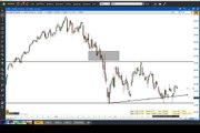 Video analisi FTSE MIB: quali zone seguire con attenzione?