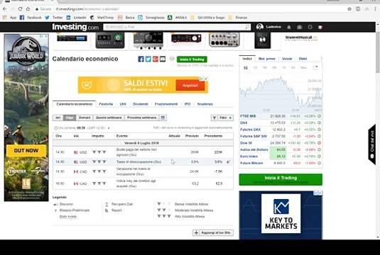 EUR/USD e cambi major: prepariamoci ai Non Farm Payrolls