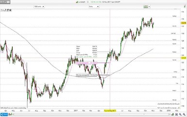 Forex: indecisione sul cross EUR/JPY