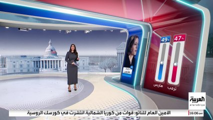 استطلاع رأي جديد يمنح هاريس التقدم على ترمب بنقطتين مئويتين
