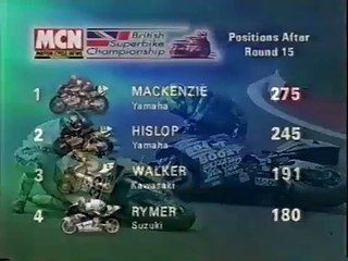 BSB 1998 British Superbike - Mallory Park - Race 2