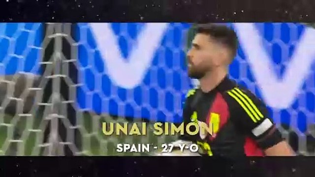 Balón de Oro 2024 - Emiliano Martínez