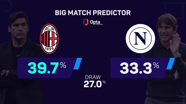 Milan v Napoli - Big Match Predictor