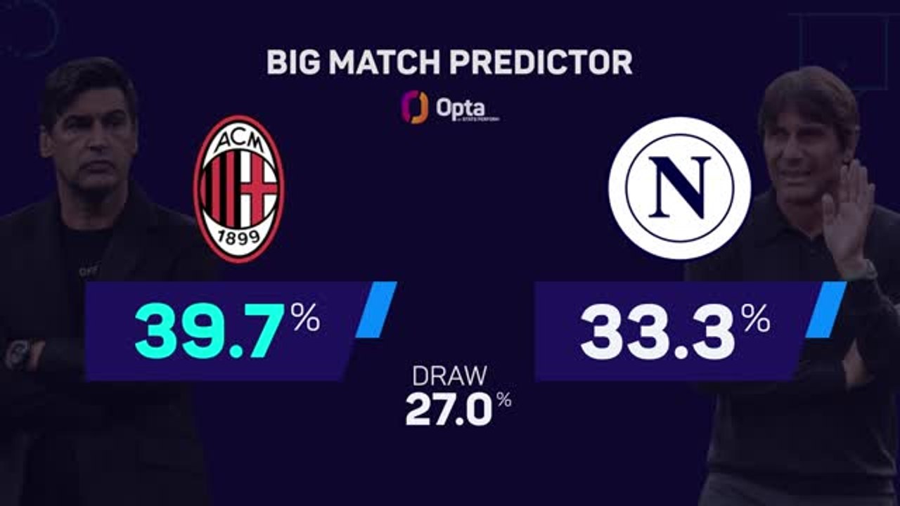 Milan v Napoli - Big Match Predictor