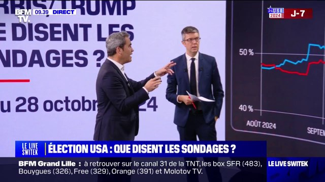 Présidentielle américaine: d'après les sondages, le pays ne s'est toujours pas décidé