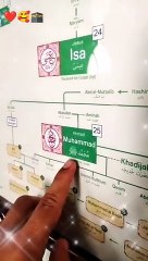 silsilah sampai nabi adam As