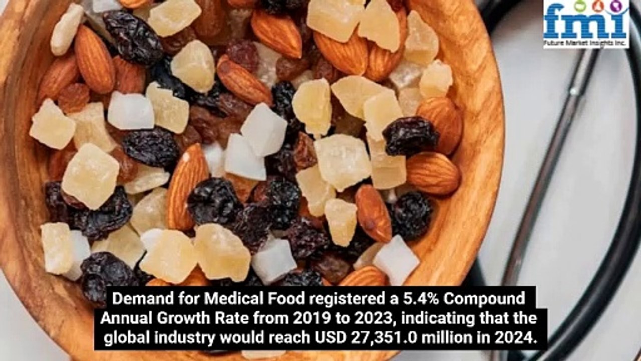 Top Trends Shaping the Future of the Medical Food Industry