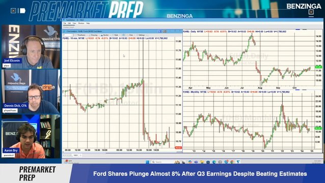 Ford Shares Plunge Almost 8% After Q3 Earnings Despite Beating Estimates