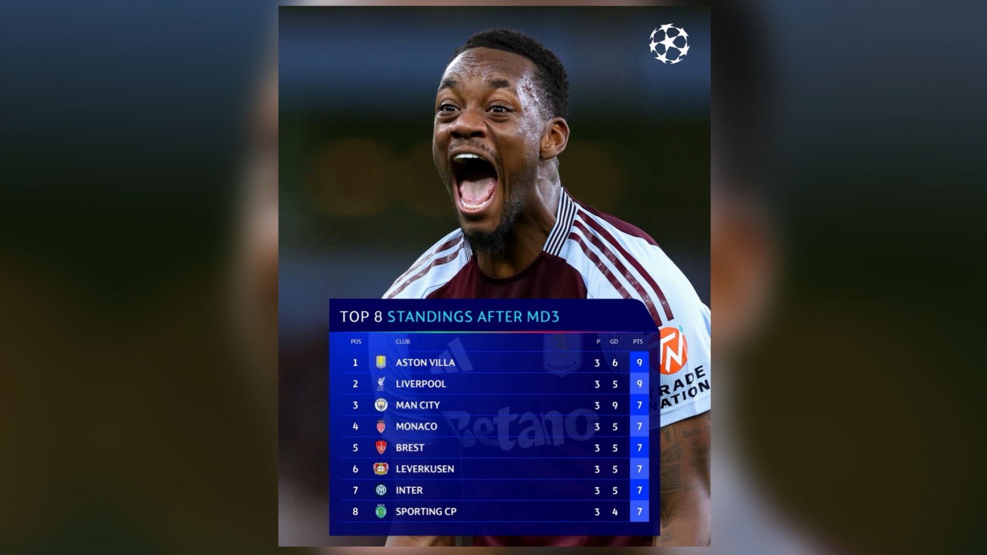 Crystal Palace Where To Watch Carabao Cup Tonight Is Aston Villa V - Main Image