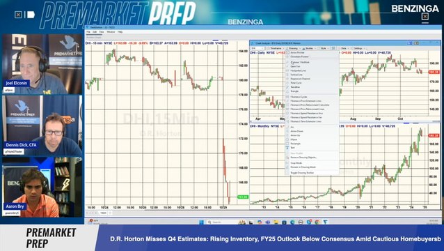 D.R. Horton Misses Q4 Estimates: Rising Inventory, FY25 Outlook Below Consensus Amid Cautious Homebuyers
